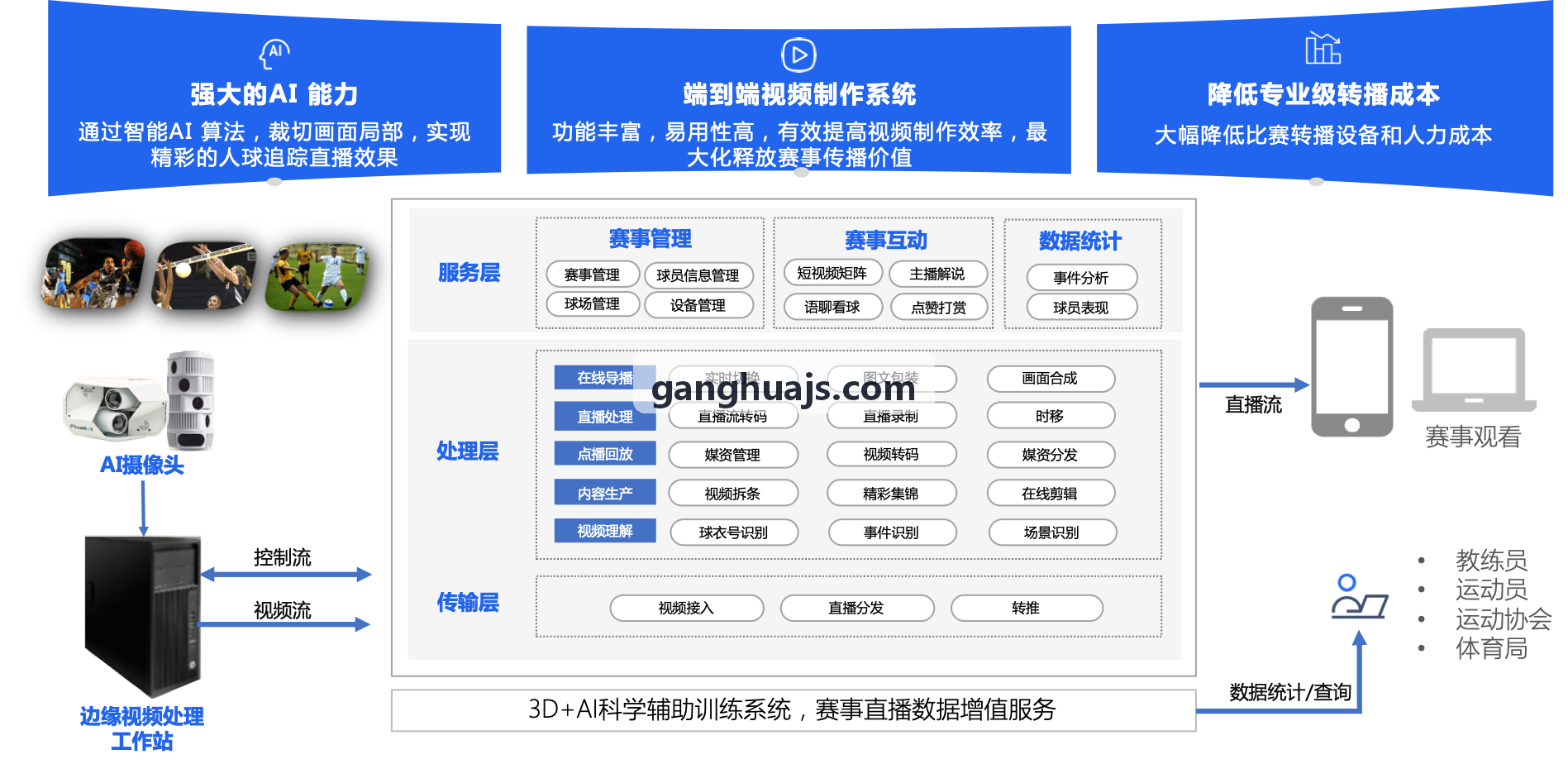 人生就是博·(中国区)集团官网-低延时推送协议的技术实践